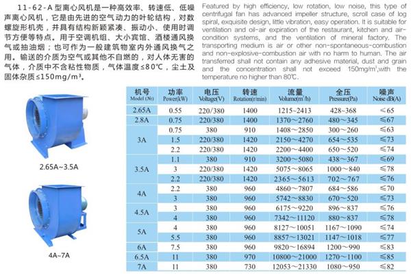 11-62直联风机，多翼式离心风机
